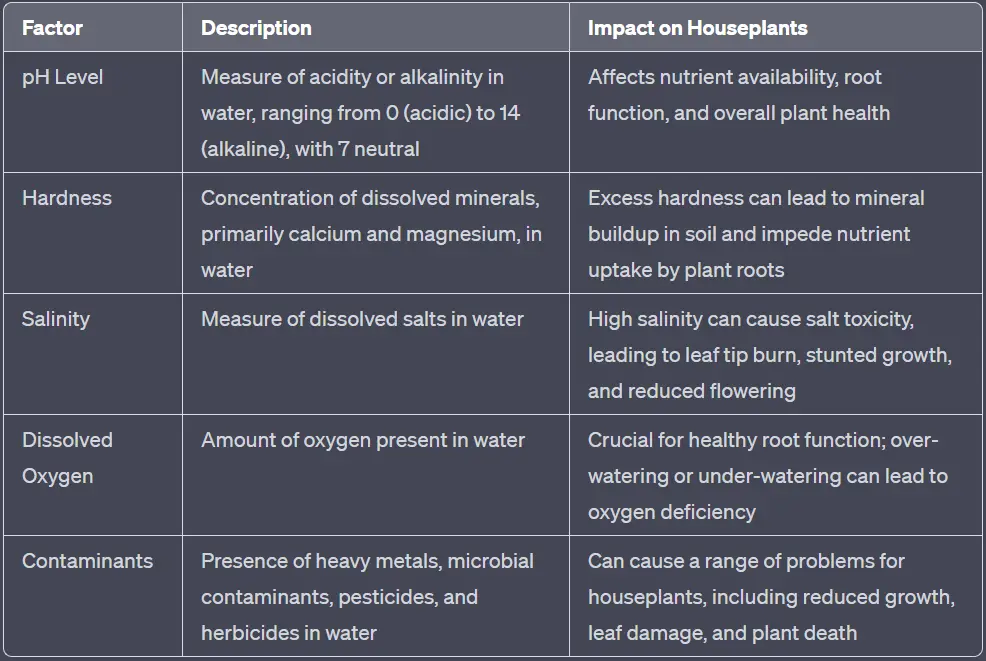 Table Of Water Parameters And Their Impacts On Houseplants