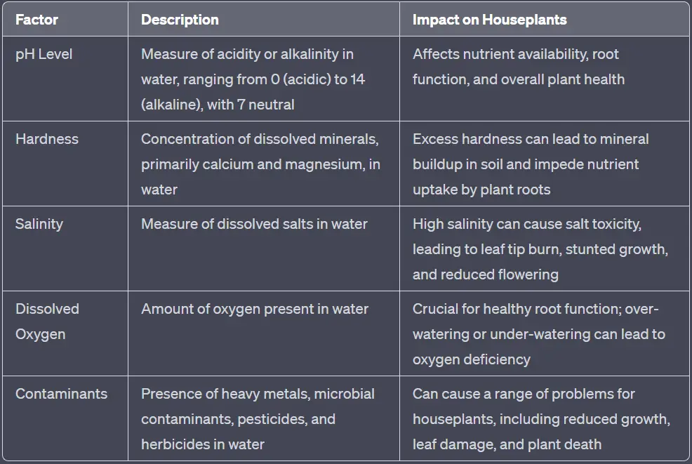 Table of water parameters and their impacts on houseplants